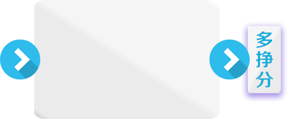 積分制管理的意義